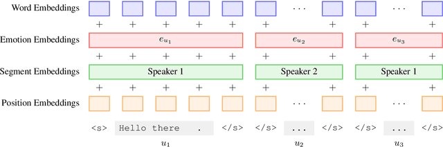 Figure 4 for Generating Empathetic Responses with a Large Scale Dialog Dataset