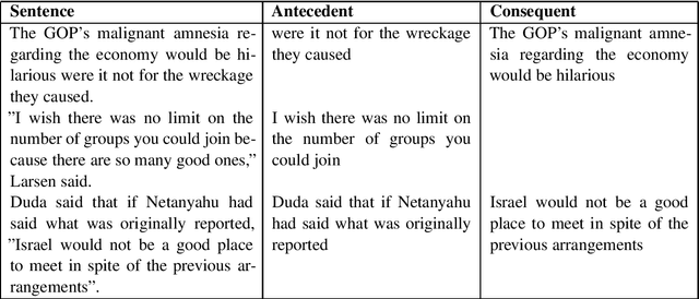 Figure 3 for IITK-RSA at SemEval-2020 Task 5: Detecting Counterfactuals