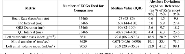 Figure 2 for Automated and Interpretable Patient ECG Profiles for Disease Detection, Tracking, and Discovery