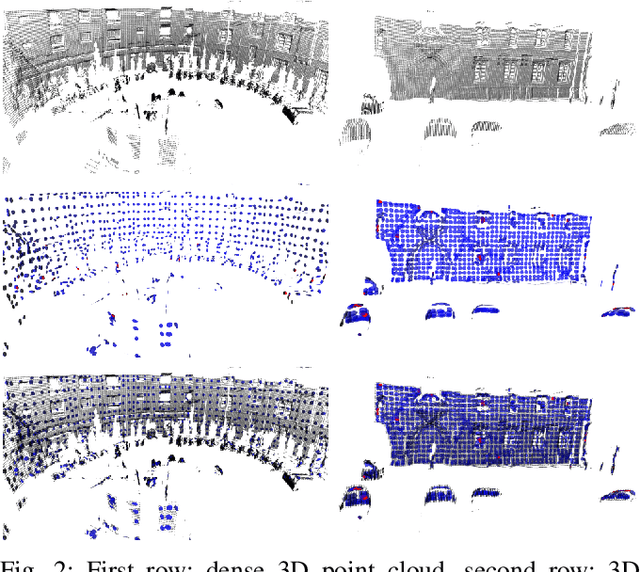 Figure 2 for NDT-Transformer: Large-Scale 3D Point Cloud Localisation using the Normal Distribution Transform Representation