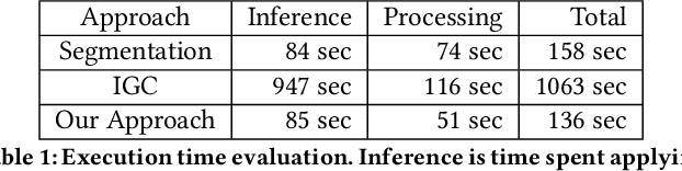 Figure 2 for Machine-Assisted Map Editing