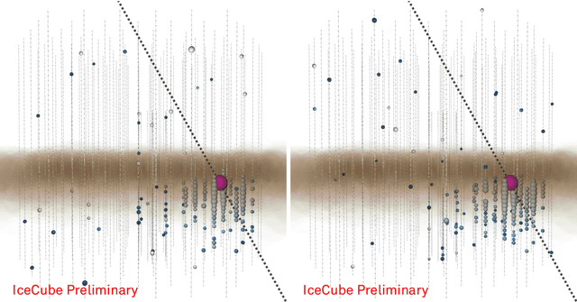 Figure 1 for Combining Maximum-Likelihood with Deep Learning for Event Reconstruction in IceCube