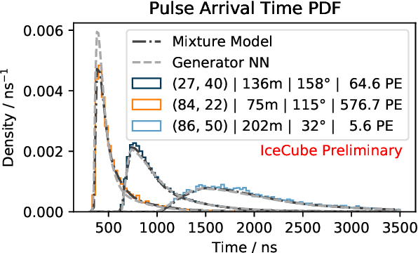 Figure 2 for Combining Maximum-Likelihood with Deep Learning for Event Reconstruction in IceCube