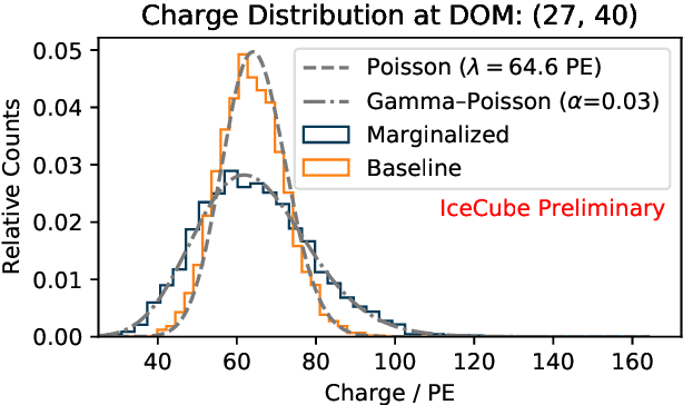 Figure 4 for Combining Maximum-Likelihood with Deep Learning for Event Reconstruction in IceCube