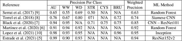 Figure 3 for Comparing feature fusion strategies for Deep Learning-based kidney stone identification
