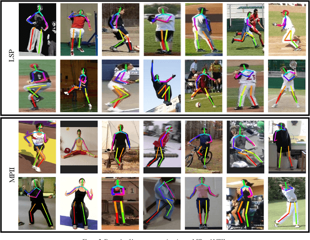 Figure 4 for Fast Human Pose Estimation