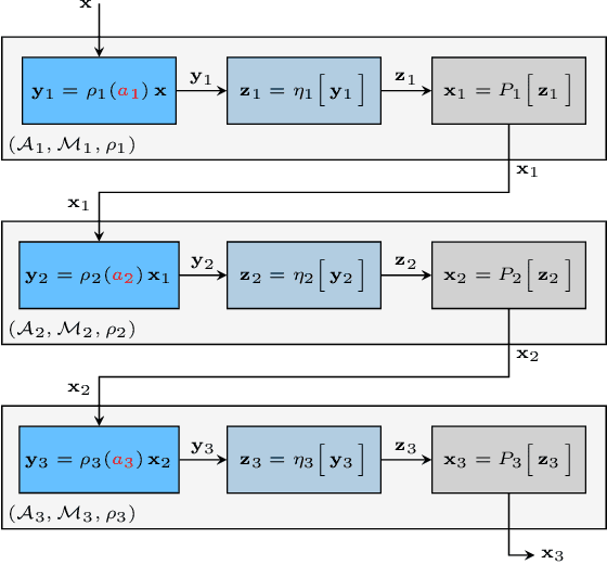 Figure 1 for Stability of Algebraic Neural Networks to Small Perturbations