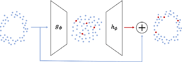 Figure 1 for Synthesising Multi-Modal Minority Samples for Tabular Data