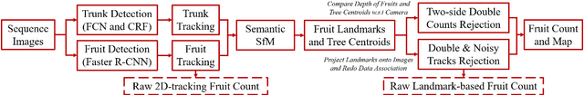 Figure 2 for Monocular Camera Based Fruit Counting and Mapping with Semantic Data Association