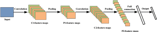 Figure 3 for MLMA-Net: multi-level multi-attentional learning for multi-label object detection in textile defect images