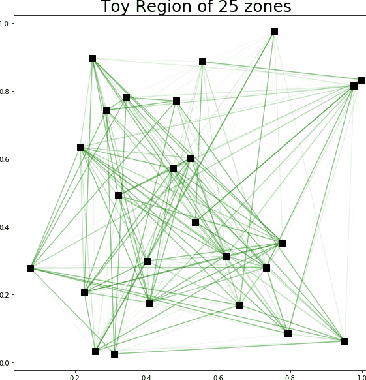 Figure 1 for Stochastic Optimization for Vaccine and Testing Kit Allocation for the COVID-19 Pandemic