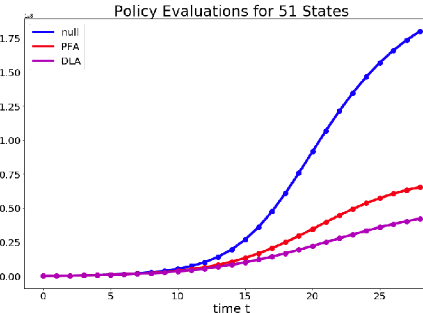 Figure 3 for Stochastic Optimization for Vaccine and Testing Kit Allocation for the COVID-19 Pandemic