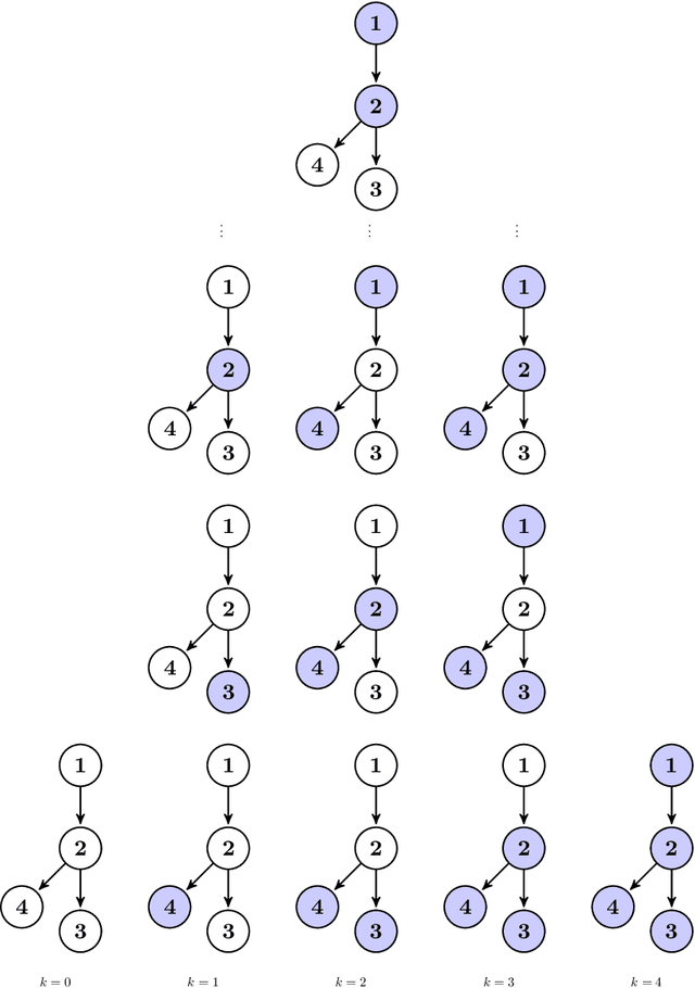 Figure 3 for Masking schemes for universal marginalisers