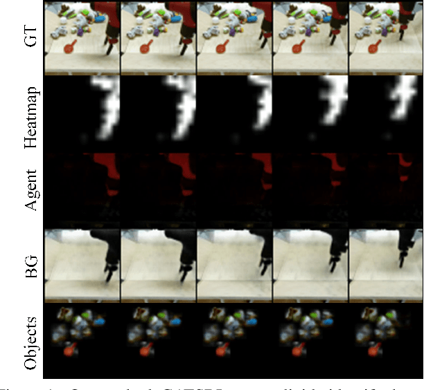 Figure 1 for GATSBI: Generative Agent-centric Spatio-temporal Object Interaction