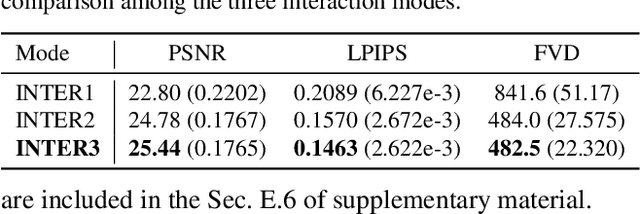 Figure 4 for GATSBI: Generative Agent-centric Spatio-temporal Object Interaction