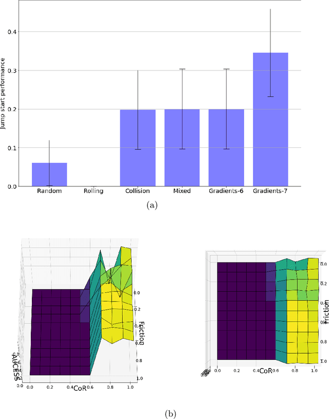 Figure 4 for Intuitive Physics Guided Exploration for Sample Efficient Sim2real Transfer