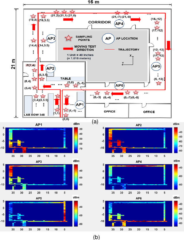 Figure 1 for Recurrent Neural Networks For Accurate RSSI Indoor Localization
