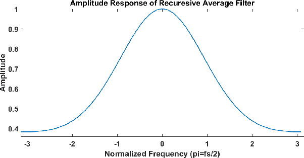 Figure 4 for Recurrent Neural Networks For Accurate RSSI Indoor Localization