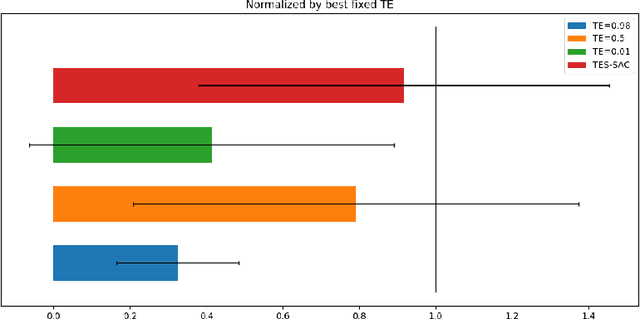 Figure 1 for Target Entropy Annealing for Discrete Soft Actor-Critic