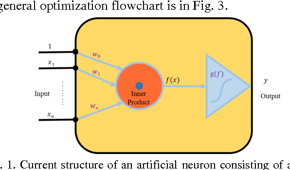 Figure 1 for A New Type of Neurons for Machine Learning