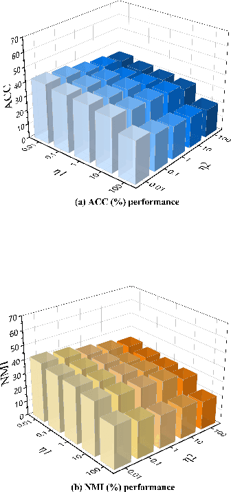 Figure 2 for Clustering-Induced Generative Incomplete Image-Text Clustering (CIGIT-C)
