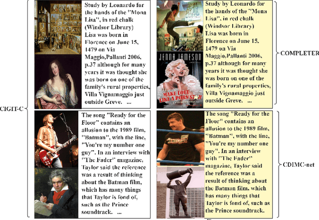 Figure 4 for Clustering-Induced Generative Incomplete Image-Text Clustering (CIGIT-C)