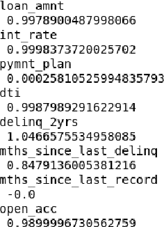 Figure 1 for To Reduce Gross NPA and Classify Defaulters Using Shannon Entropy