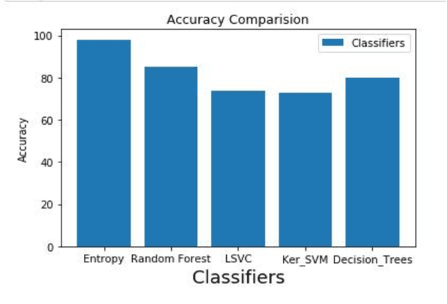 Figure 4 for To Reduce Gross NPA and Classify Defaulters Using Shannon Entropy