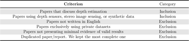 Figure 3 for A Survey on RGB-D Datasets
