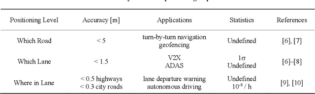 Figure 1 for Standalone and RTK GNSS on 30,000 km of North American Highways