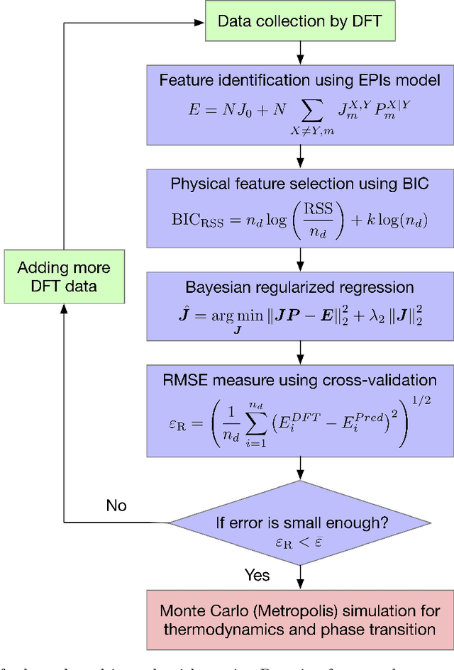 Figure 3 for Robust data-driven approach for predicting the configurational energy of high entropy alloys