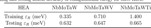 Figure 2 for Robust data-driven approach for predicting the configurational energy of high entropy alloys