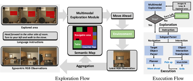 Figure 1 for Learning to Act with Affordance-Aware Multimodal Neural SLAM