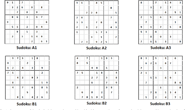 Figure 1 for Genetic Transfer or Population Diversification? Deciphering the Secret Ingredients of Evolutionary Multitask Optimization