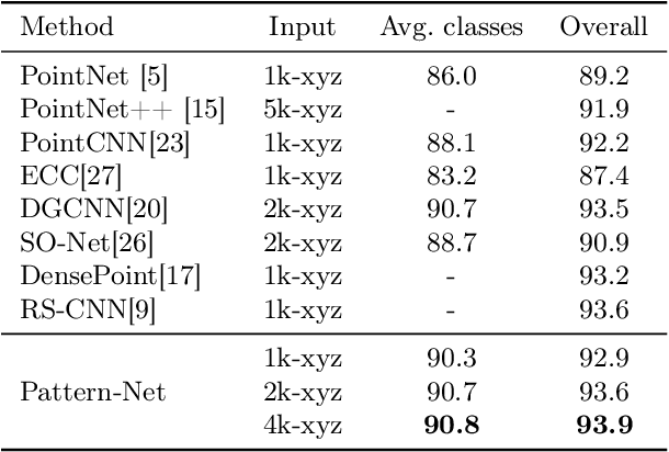 Figure 2 for Orderly Disorder in Point Cloud Domain