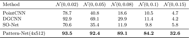 Figure 4 for Orderly Disorder in Point Cloud Domain