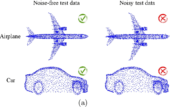 Figure 1 for Orderly Disorder in Point Cloud Domain