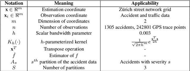 Figure 1 for On Cycling Risk and Discomfort: Urban Safety Mapping and Bike Route Recommendations