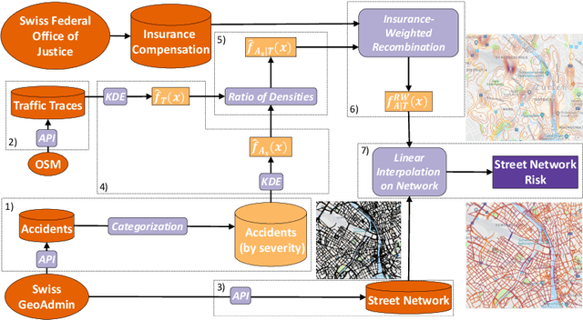 Figure 2 for On Cycling Risk and Discomfort: Urban Safety Mapping and Bike Route Recommendations
