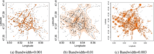 Figure 4 for On Cycling Risk and Discomfort: Urban Safety Mapping and Bike Route Recommendations