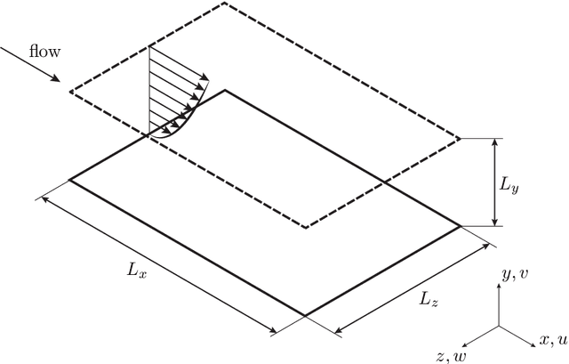 Figure 1 for Prediction of wall-bounded turbulence from wall quantities using convolutional neural networks
