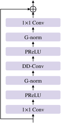 Figure 3 for FullSubNet+: Channel Attention FullSubNet with Complex Spectrograms for Speech Enhancement