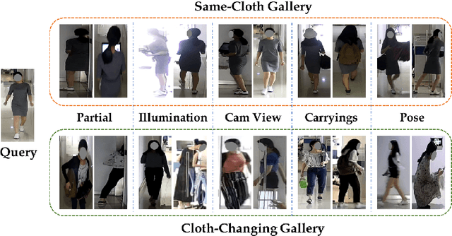 Figure 3 for Long-Term Cloth-Changing Person Re-identification
