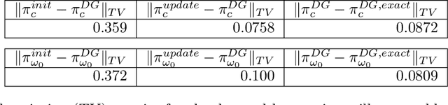 Figure 2 for Learning Quantities of Interest from Dynamical Systems for Observation-Consistent Inversion