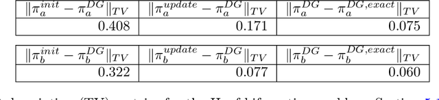 Figure 4 for Learning Quantities of Interest from Dynamical Systems for Observation-Consistent Inversion