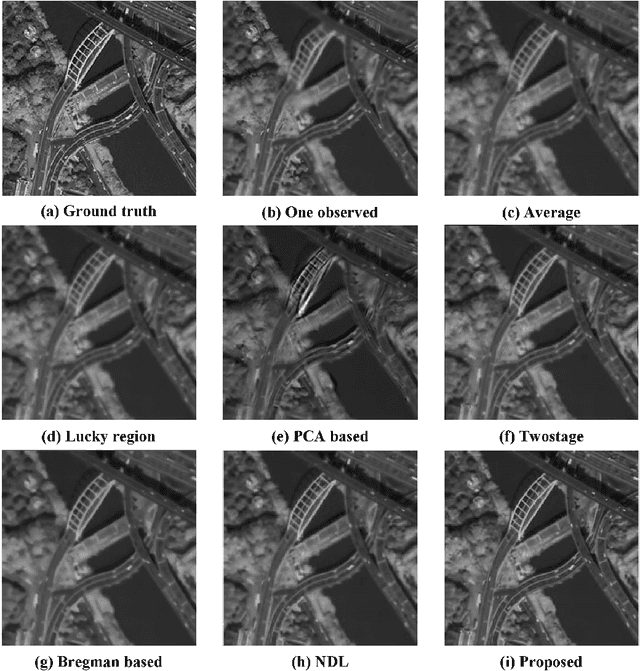 Figure 4 for Distortion-driven Turbulence Effect Removal using Variational Model