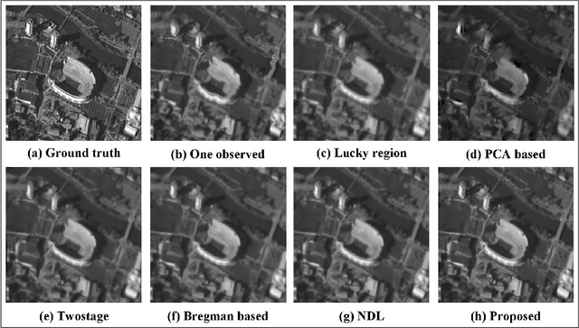 Figure 2 for Distortion-driven Turbulence Effect Removal using Variational Model