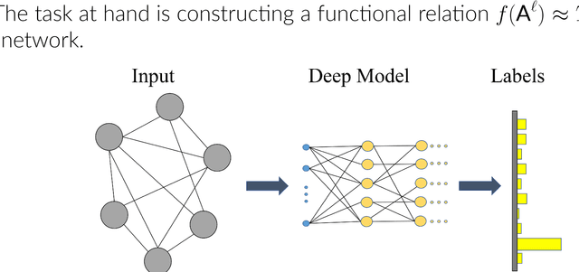 Figure 1 for Invariant and Equivariant Graph Networks