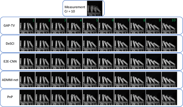 Figure 4 for Snapshot Compressive Imaging: Principle, Implementation, Theory, Algorithms and Applications