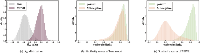 Figure 3 for Modality-Balanced Embedding for Video Retrieval